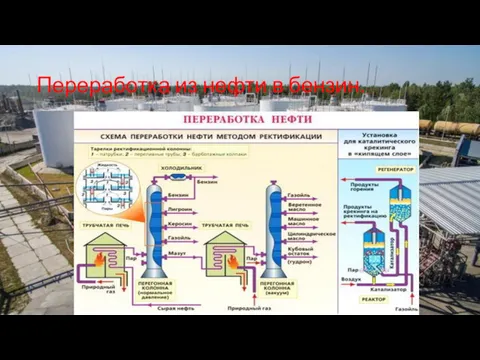 Переработка из нефти в бензин.