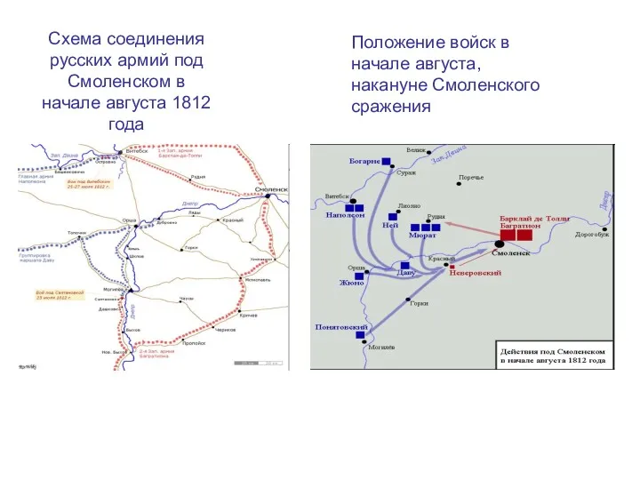 Схема соединения русских армий под Смоленском в начале августа 1812