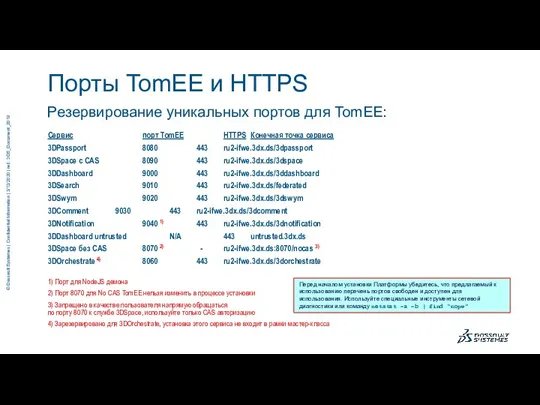 Резервирование уникальных портов для TomEE: Порты TomEE и HTTPS Сервис