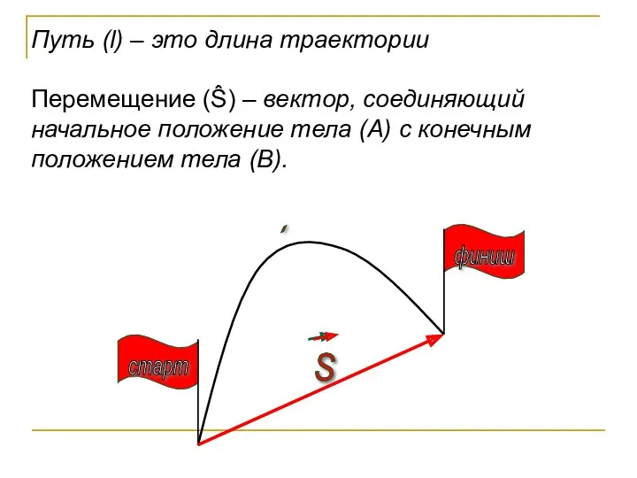 Путь (l) – это длина траектории Перемещение (Ŝ) – вектор,