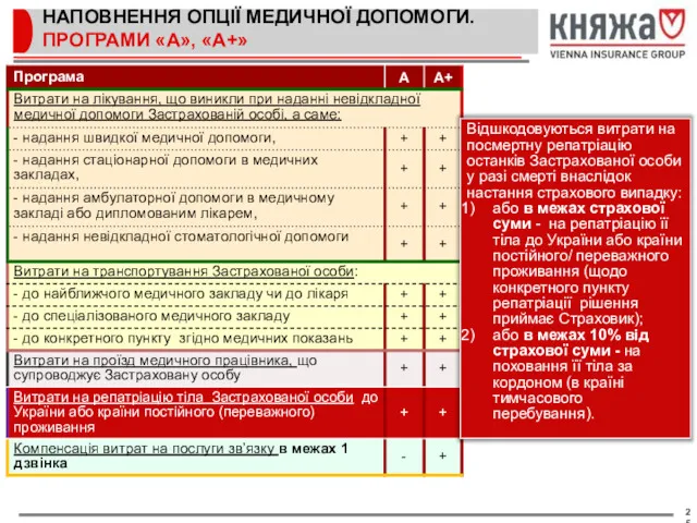 НАПОВНЕННЯ ОПЦІЇ МЕДИЧНОЇ ДОПОМОГИ. ПРОГРАМИ «А», «А+» Відшкодовуються витрати на