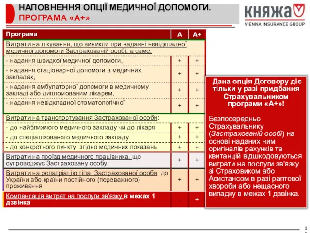 НАПОВНЕННЯ ОПЦІЇ МЕДИЧНОЇ ДОПОМОГИ. ПРОГРАМА «А+» Дана опція Договору діє