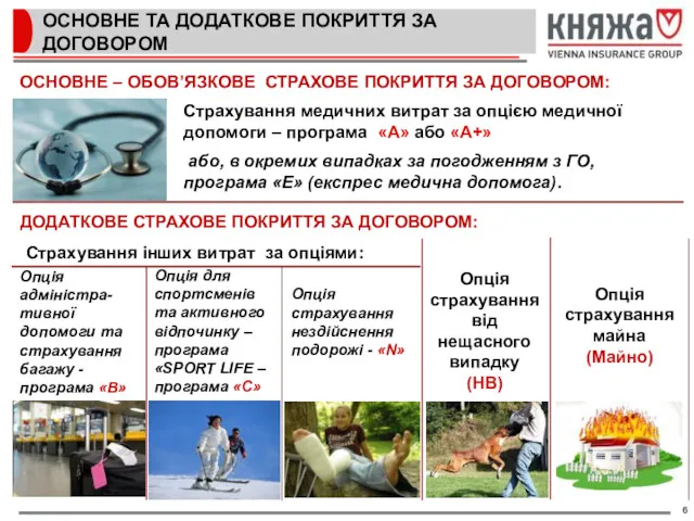 ОСНОВНЕ ТА ДОДАТКОВЕ ПОКРИТТЯ ЗА ДОГОВОРОМ ОСНОВНЕ – ОБОВ’ЯЗКОВЕ СТРАХОВЕ