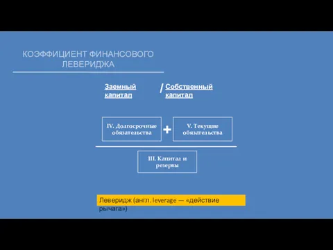 КОЭФФИЦИЕНТ ФИНАНСОВОГО ЛЕВЕРИДЖА III. Капитал и резервы IV. Долгосрочные обязательства