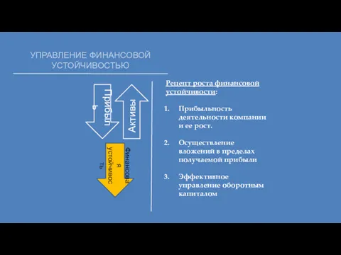 УПРАВЛЕНИЕ ФИНАНСОВОЙ УСТОЙЧИВОСТЬЮ Прибыль Финансовая устойчивость Активы Рецепт роста финансовой