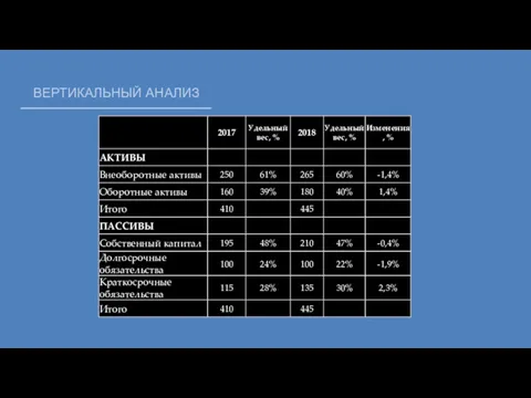 ВЕРТИКАЛЬНЫЙ АНАЛИЗ