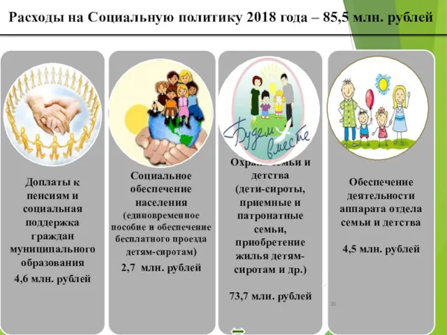 Расходы на Социальную политику 2018 года – 85,5 млн. рублей