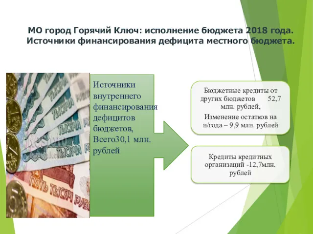 Источники внутреннего финансирования дефицитов бюджетов, Всего30,1 млн. рублей МО город