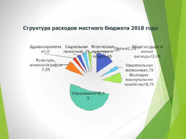 Структура расходов местного бюджета 2018 года