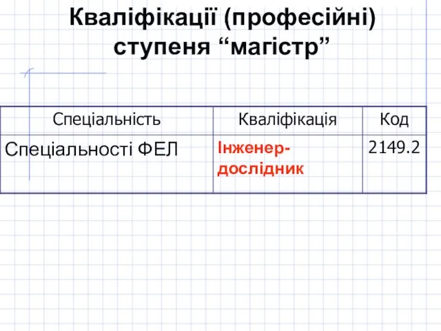 Кваліфікації (професійні) ступеня “магістр”