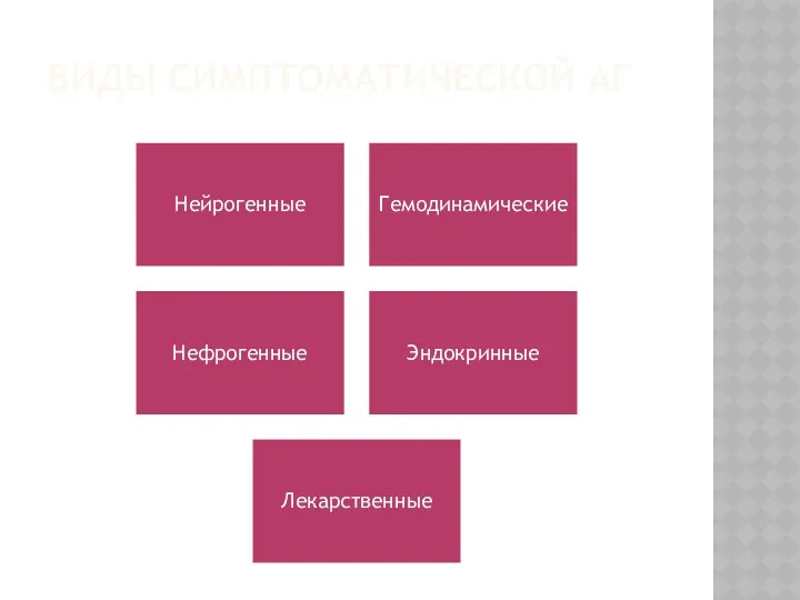 ВИДЫ СИМПТОМАТИЧЕСКОЙ АГ