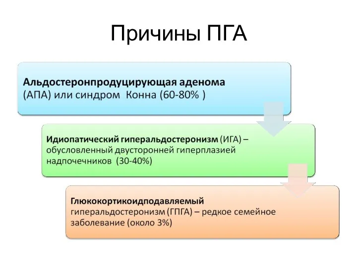 Причины ПГА