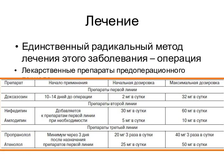 Лечение Единственный радикальный метод лечения этого заболевания – операция Лекарственные препараты предоперационного периода