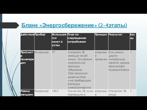 Бланк «Энергосбережение» (2-4этапы)