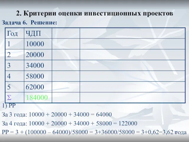 2. Критерии оценки инвестиционных проектов Задача 6. Решение: 1) PP