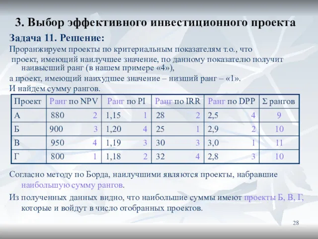 3. Выбор эффективного инвестиционного проекта Задача 11. Решение: Проранжируем проекты