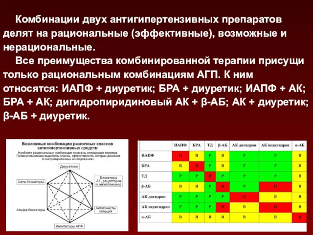 Комбинации двух антигипертензивных препаратов делят на рациональные (эффективные), возможные и