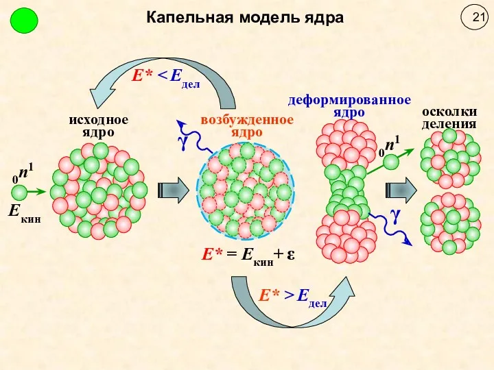 Капельная модель ядра