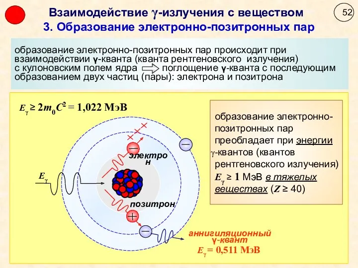 3. Образование электронно-позитронных пар Взаимодействие γ-излучения с веществом