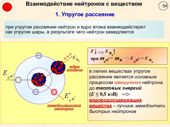 1. Упругое рассеяние Взаимодействие нейтронов с веществом