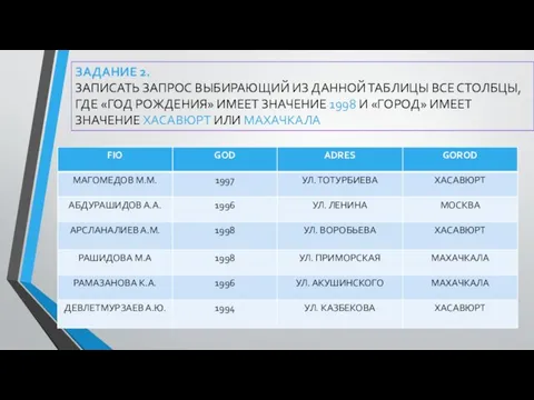 ЗАДАНИЕ 2. ЗАПИСАТЬ ЗАПРОС ВЫБИРАЮЩИЙ ИЗ ДАННОЙ ТАБЛИЦЫ ВСЕ СТОЛБЦЫ,