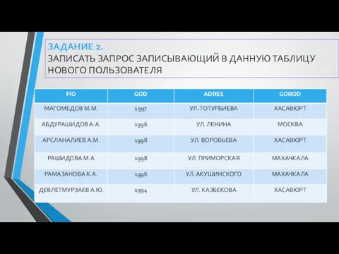 ЗАДАНИЕ 2. ЗАПИСАТЬ ЗАПРОС ЗАПИСЫВАЮЩИЙ В ДАННУЮ ТАБЛИЦУ НОВОГО ПОЛЬЗОВАТЕЛЯ