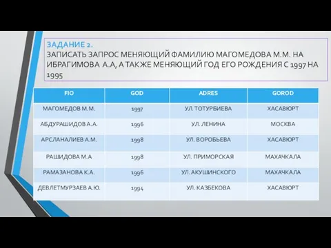 ЗАДАНИЕ 2. ЗАПИСАТЬ ЗАПРОС МЕНЯЮЩИЙ ФАМИЛИЮ МАГОМЕДОВА М.М. НА ИБРАГИМОВА