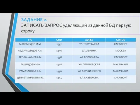 ЗАДАНИЕ 2. ЗАПИСАТЬ ЗАПРОС удаляющий из данной БД первую строку