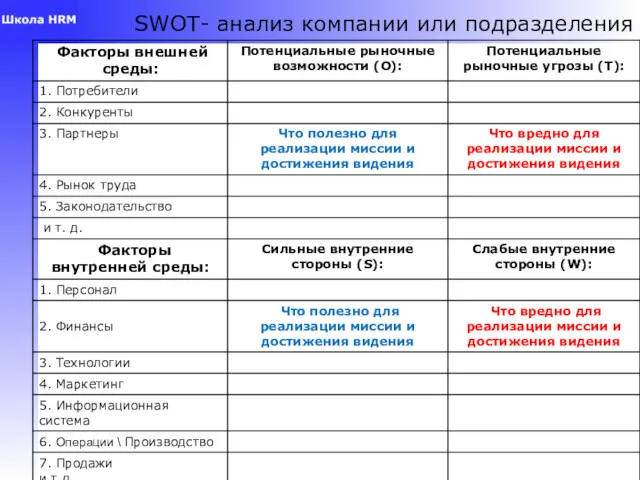 SWOT- анализ компании или подразделения