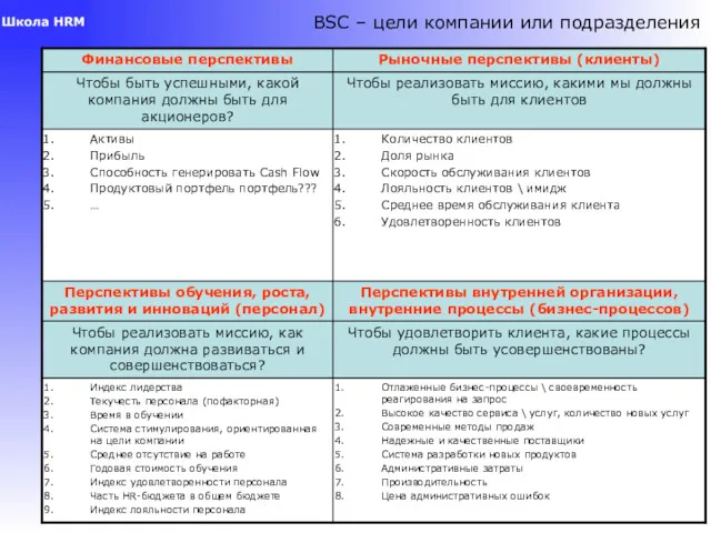 BSC – цели компании или подразделения