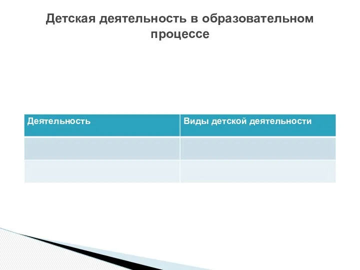 Детская деятельность в образовательном процессе