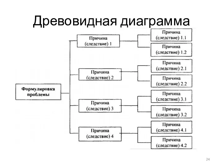 Древовидная диаграмма