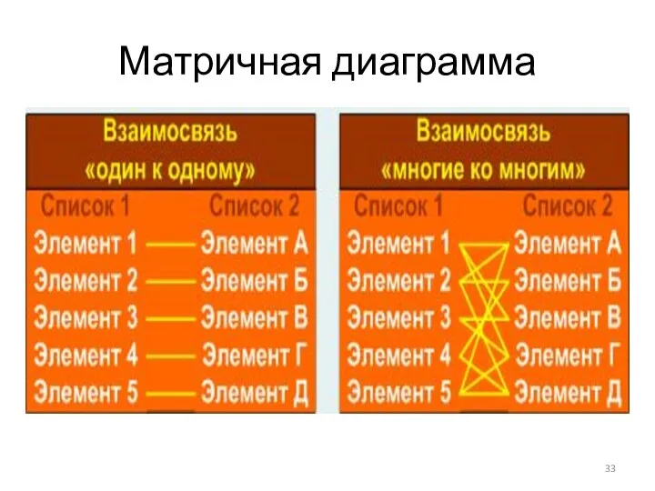 Матричная диаграмма