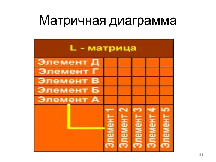 Матричная диаграмма