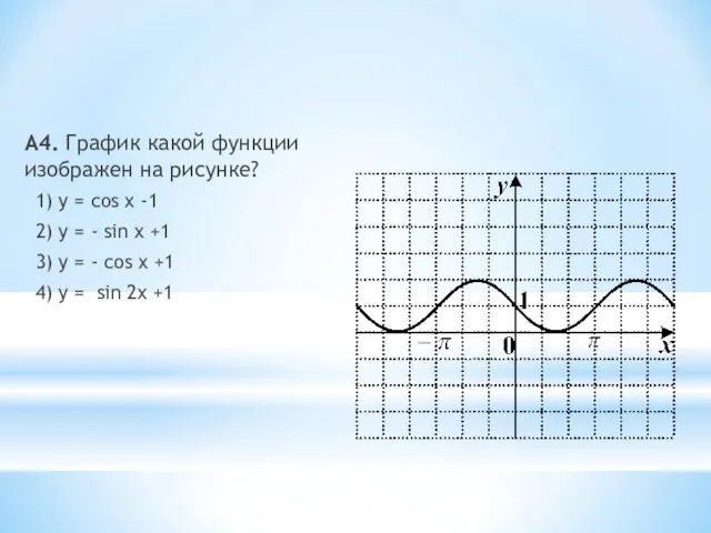 А4. График какой функции изображен на рисунке? 1) y =