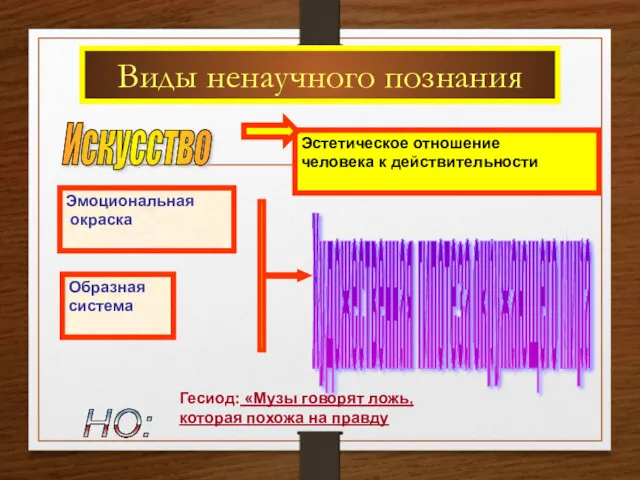 Виды ненаучного познания Искусство Эмоциональная окраска Образная система