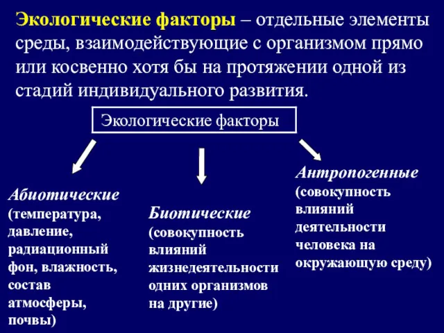 Экологические факторы – отдельные элементы среды, взаимодействующие с организмом прямо