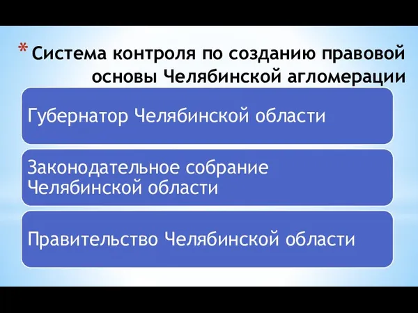 Система контроля по созданию правовой основы Челябинской агломерации