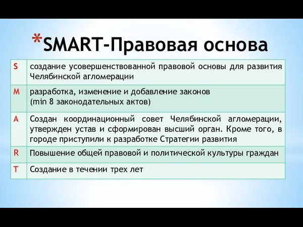 SMART-Правовая основа