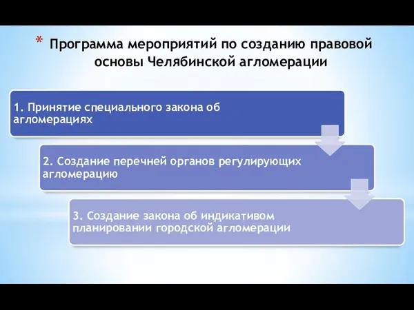 Программа мероприятий по созданию правовой основы Челябинской агломерации