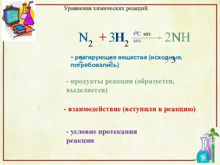 Уравнения химических реакций. N2 + 3H2 2NH3 t0C кат. -