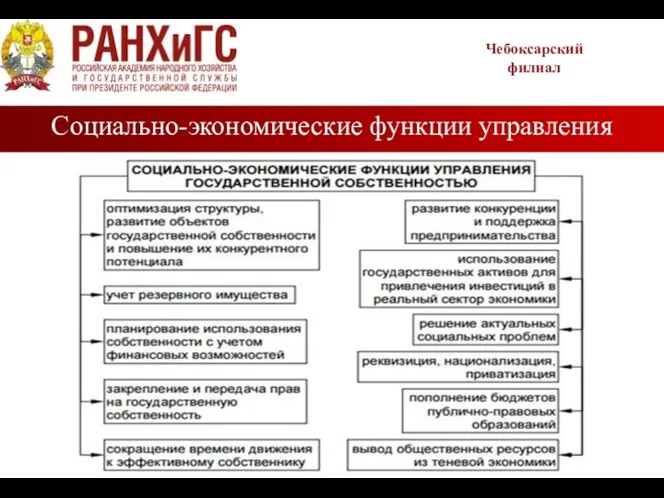 Социально-экономические функции управления государственной собственностью Чебоксарский филиал