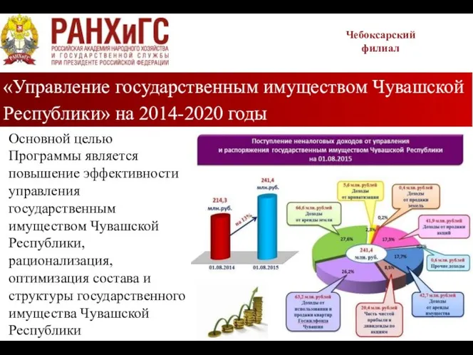 «Управление государственным иму­ществом Чувашской Республики» на 2014-2020 годы Чебоксарский филиал