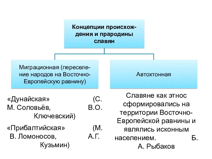 Славяне как этнос сформировались на территории Восточно-Европейской равнины и являлись