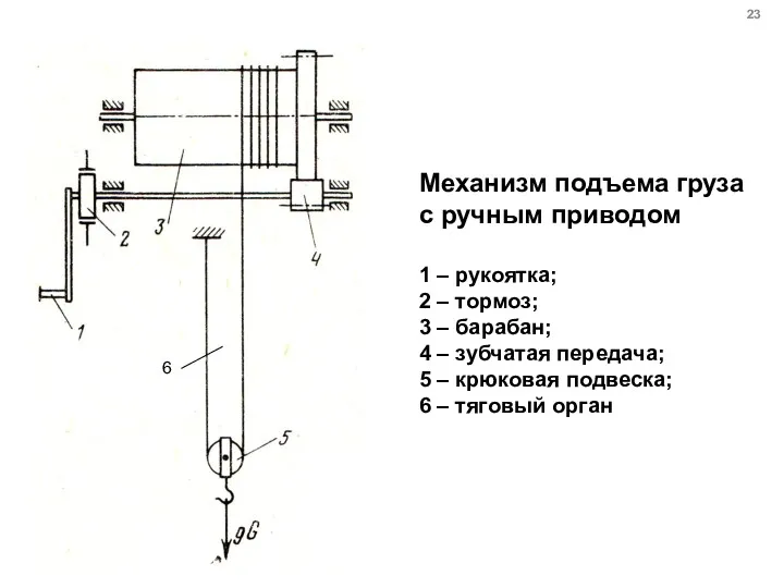 Механизм подъема груза с ручным приводом 1 – рукоятка; 2
