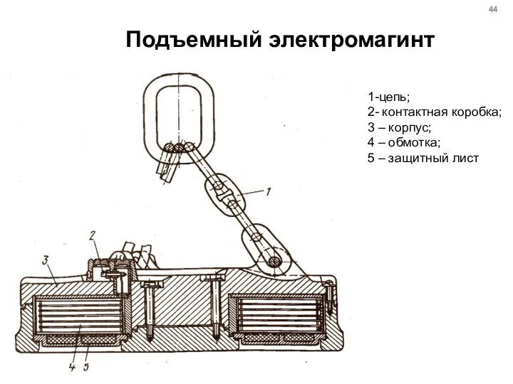 Подъемный электромагинт 1-цепь; 2- контактная коробка; 3 – корпус; 4 – обмотка; 5 – защитный лист