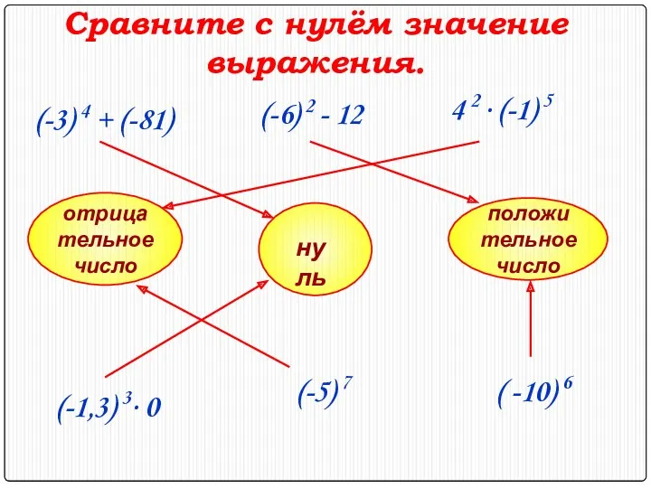 Сравните с нулём значение выражения. отрицательное число положительное число нуль