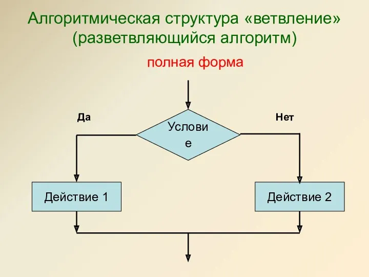 Алгоритмическая структура «ветвление» (разветвляющийся алгоритм) полная форма