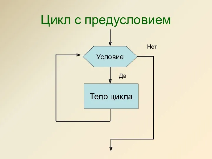 Цикл с предусловием