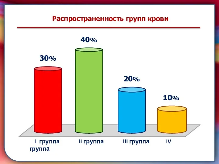 складками его внутренней оболочки, обеспечивает однонаправленный ток крови за счет